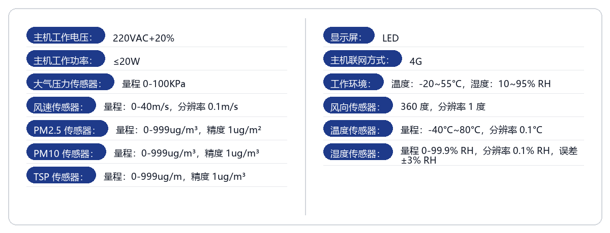 扬尘产品参数_生成版.png