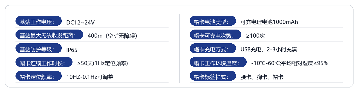 产品参数图_UWB定位基站.png