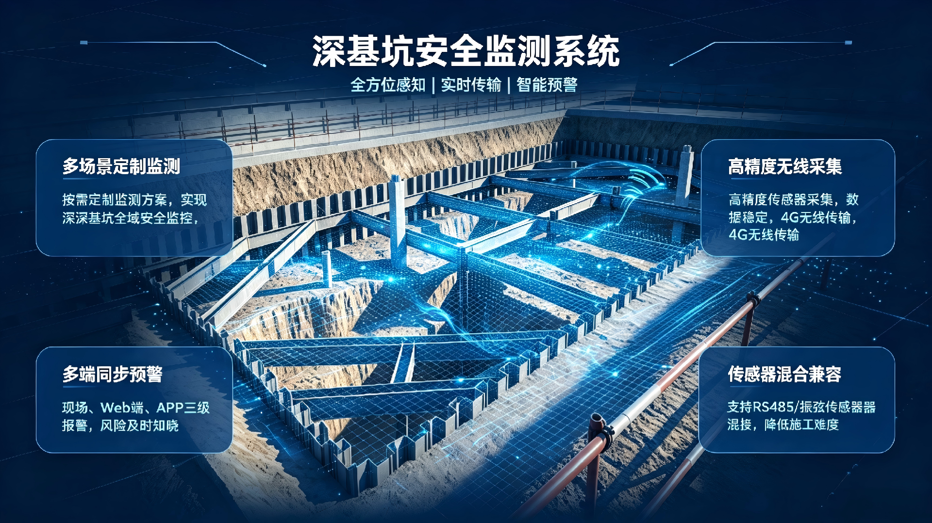 深基坑产品介绍.png