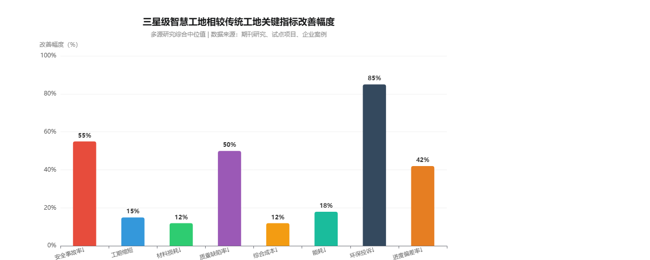 图表3_关键指标改善幅度.png